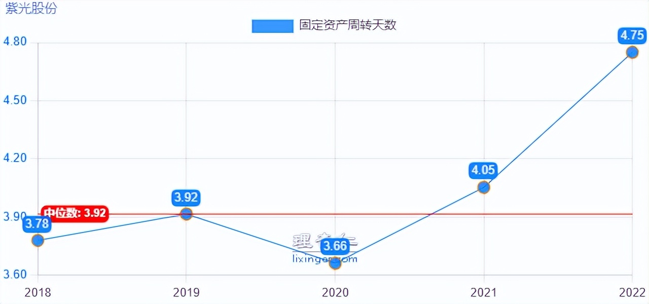 掘金系列之“紫光股份”