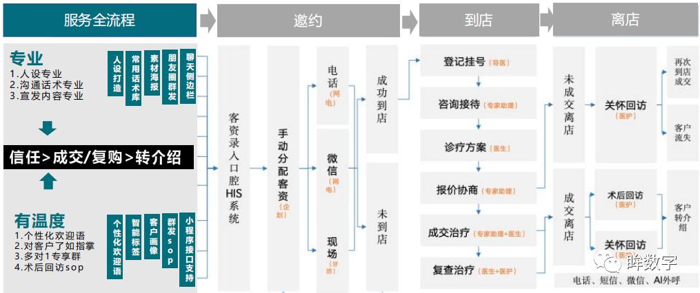 口腔医疗纠纷找谁处理,彻底颠覆口腔医疗行业