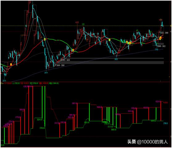 期货交易冠军操作技巧,期货冠军的操作手法