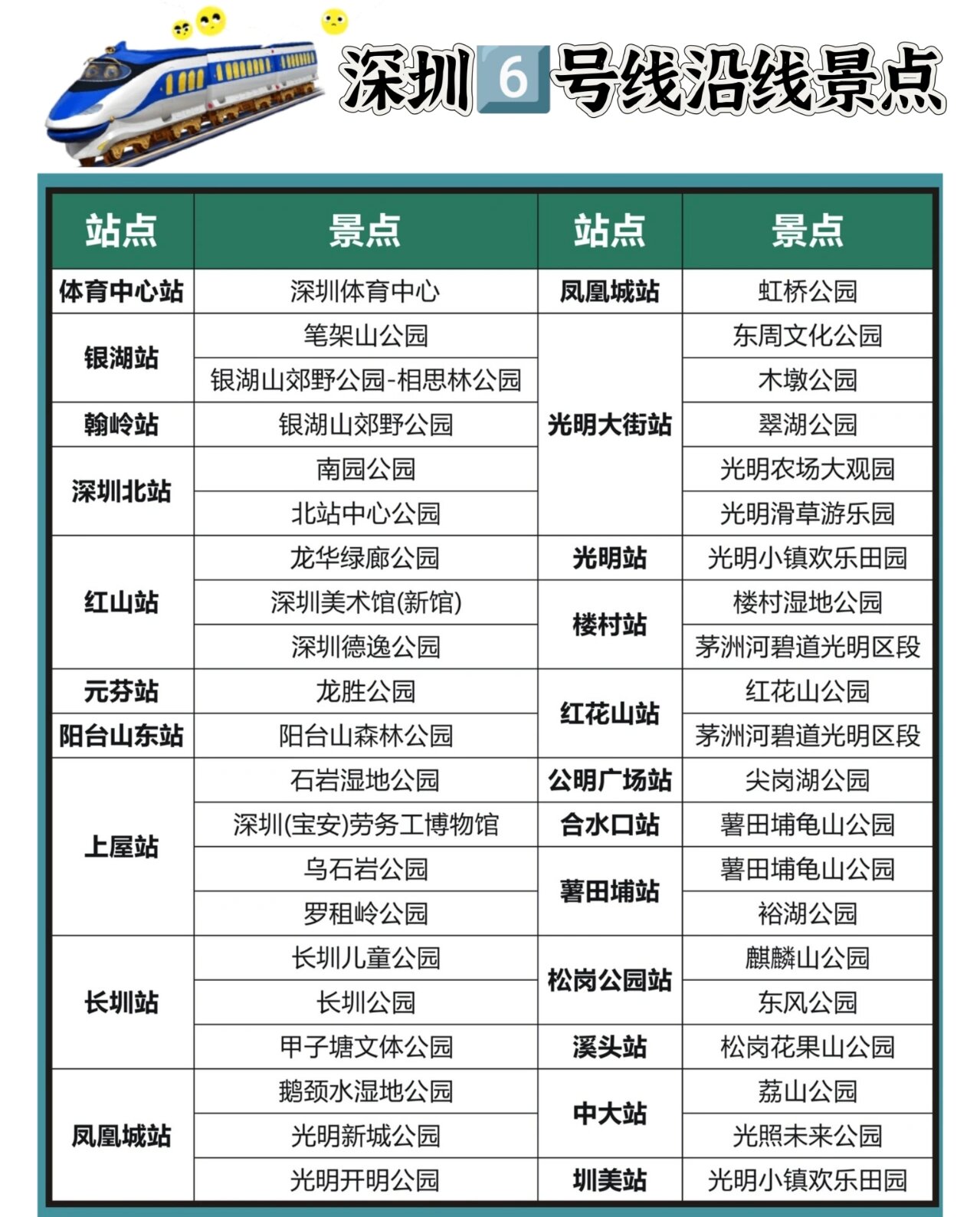 深圳地铁亲子游玩攻略,深圳地铁能到的遛娃好去处