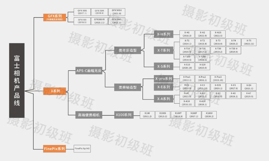 富士相机全画幅镜头,富士财团和富士相机
