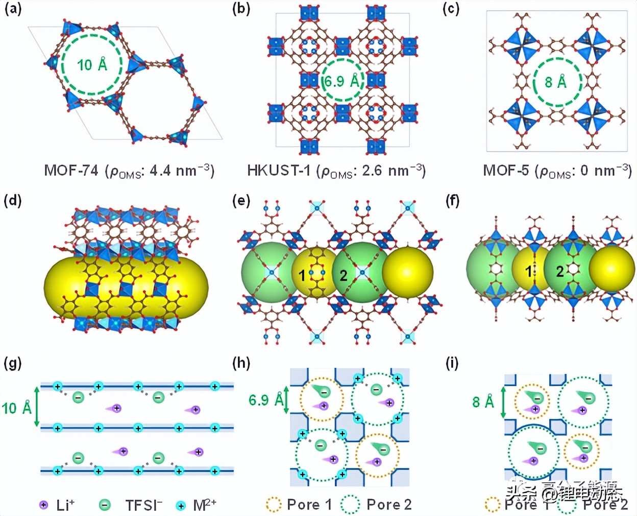 有机无机复合固态电解质,聚合物固态电解质化学性质稳定