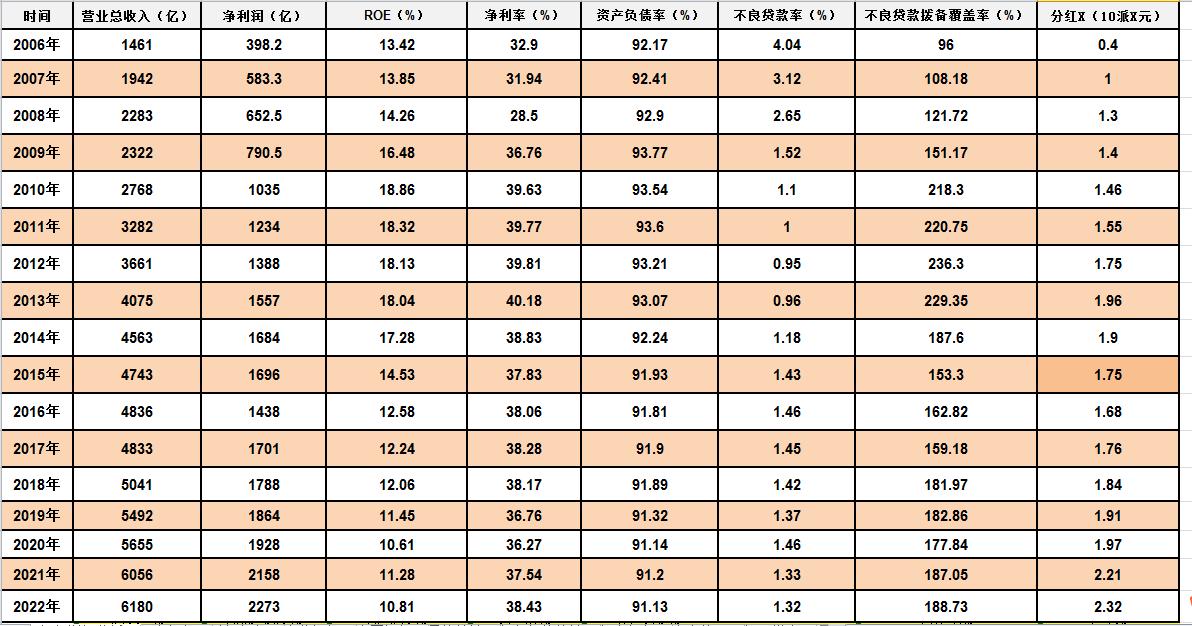 对公账户招商银行中国银行对比,招商银行股票行情东方财富网