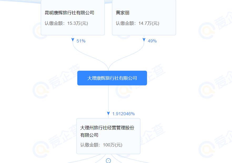 大理：行业禁入管理被吊证或从业资质的涉文、涉旅企业和人员