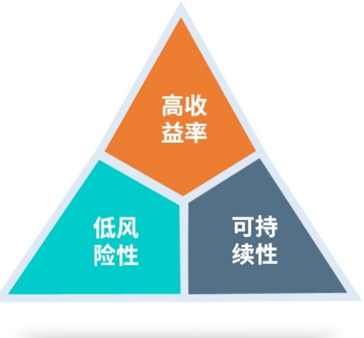 如何理财入门教学,如何理财