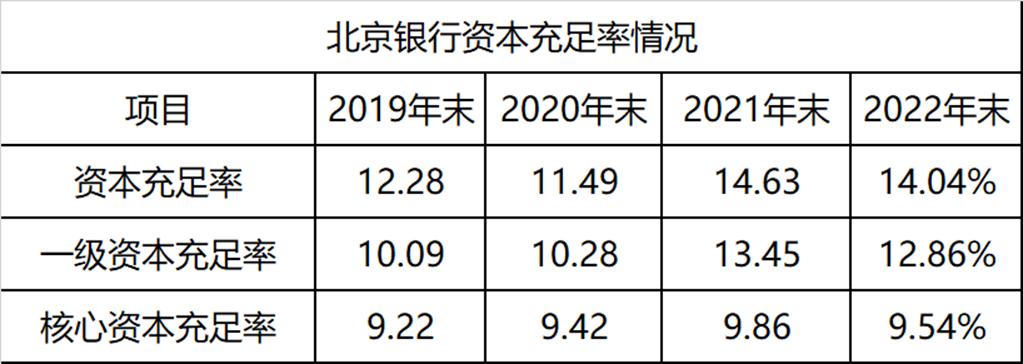 北京银行利润猛增的秘密：历史拨备藏财技，表外理财风险集中爆发