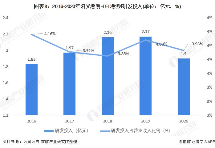 中国led光源十强企业排名,2019年中国led照明灯饰行业100强