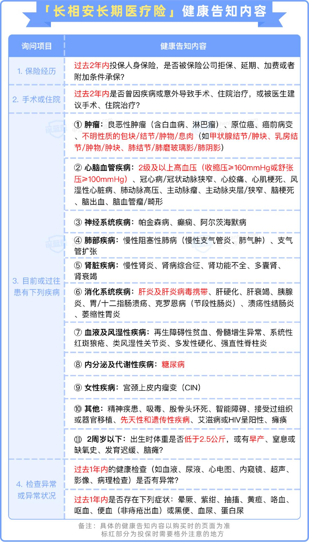 平安保险的医疗险是否值得买,平安防癌医疗险值得买吗