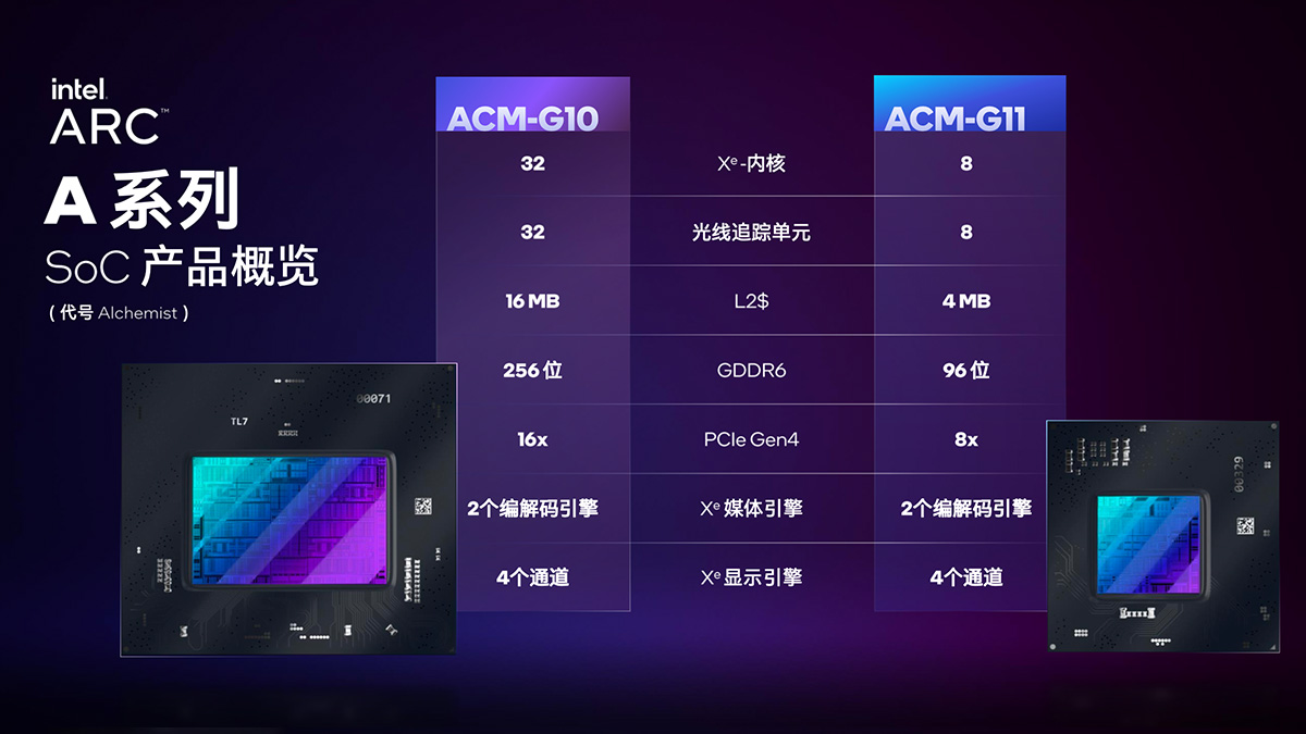 英特尔arca350m测评,英特尔arca3