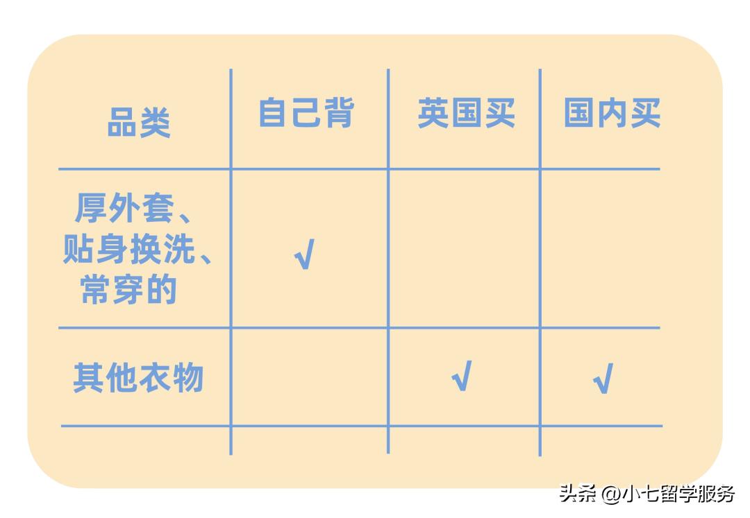 英国留学生活行李简单的必带物品,来英国必备的东西