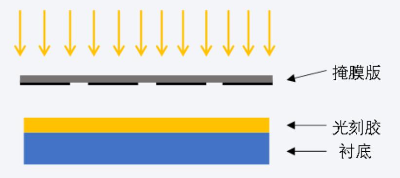 万字长文，说透光刻机