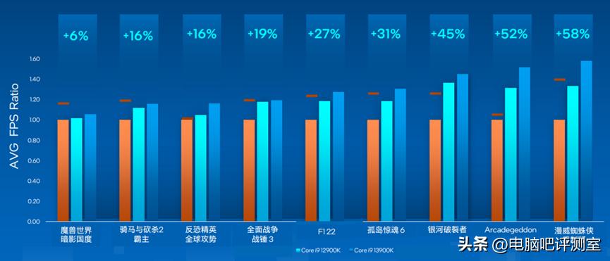 【2023年1月】1月装机走向与推荐（市场分析部分/总第81期）