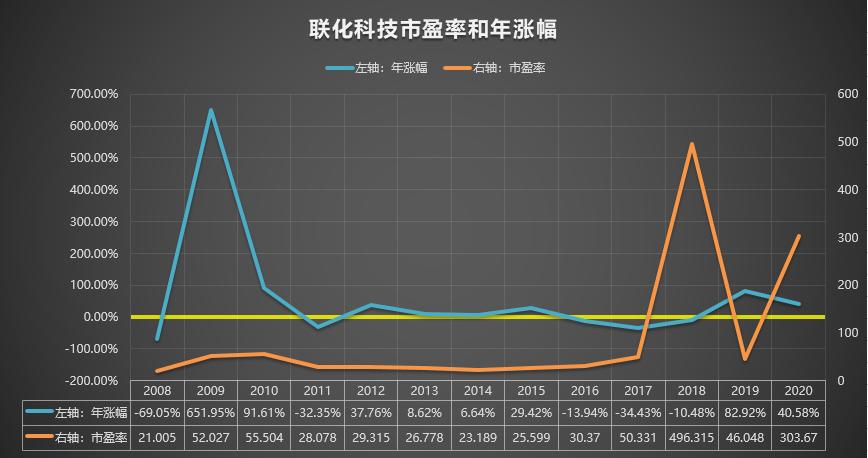 联化科技002250最近情况,002250联化科技目标价