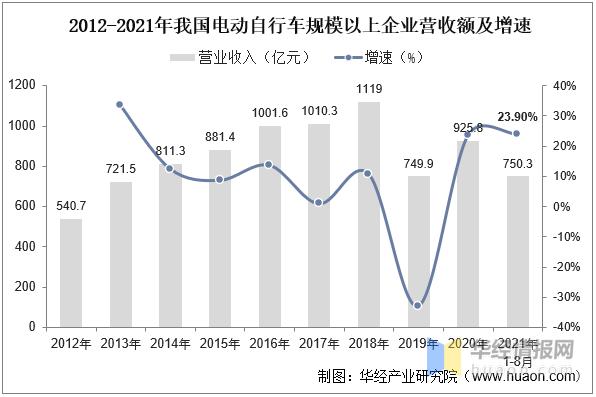 2022年中国电动自行车保有量,2015年中国电动自行车总产值