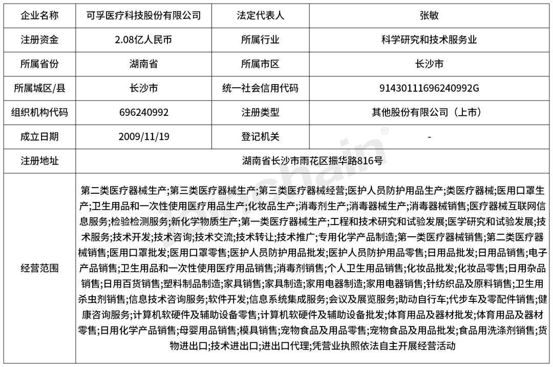 企业评估|可孚医疗科技股份有限公司企业报告