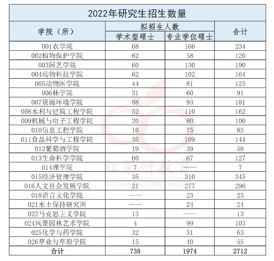 低调的实力名校,低调有实力的一本院校