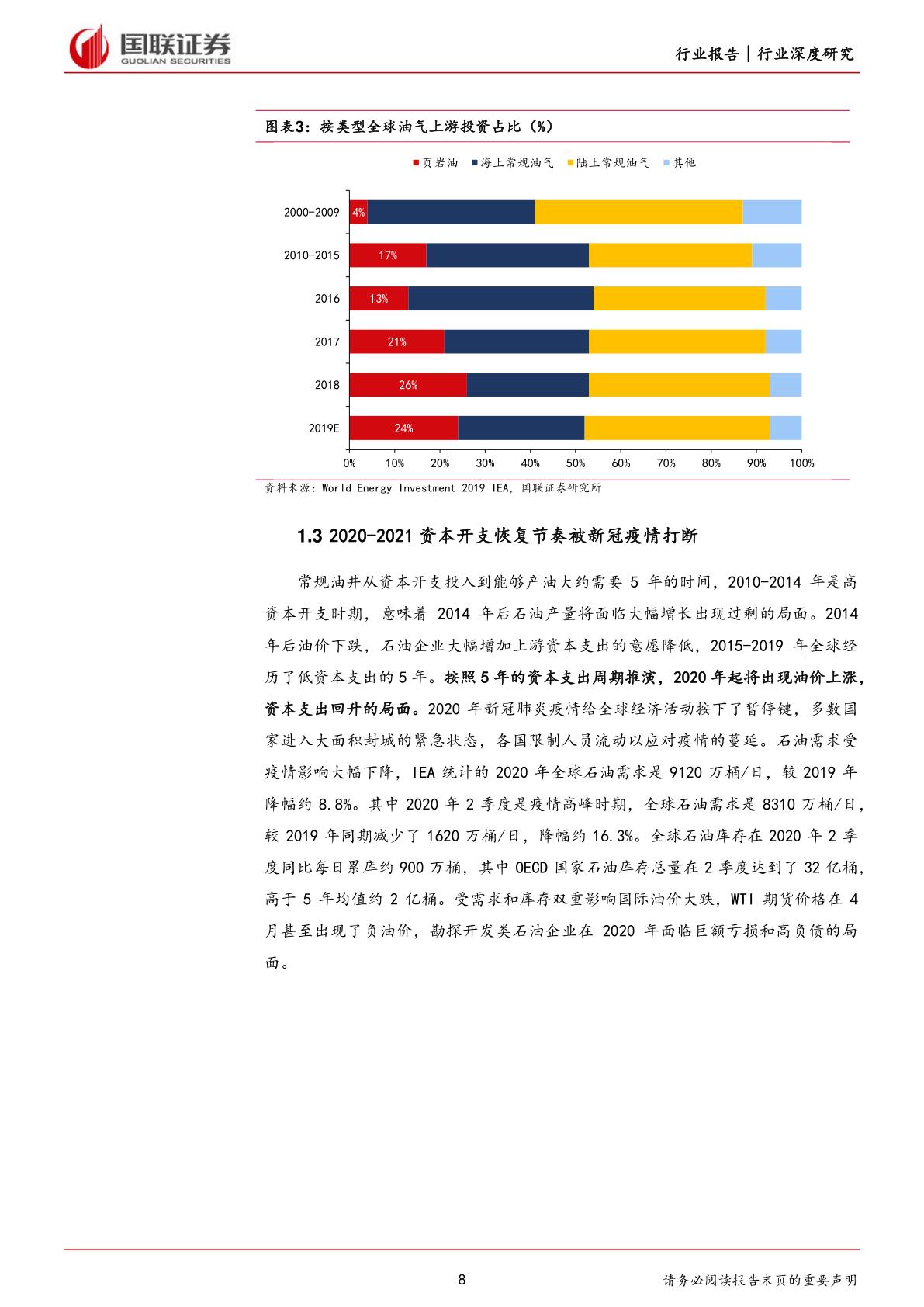 石油现在回暖吗,石化石油的发展趋势