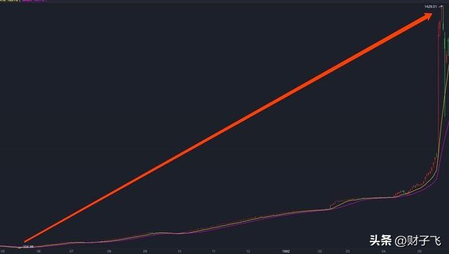2020a股大牛市开启元年,现在的a股是不是超级大牛市