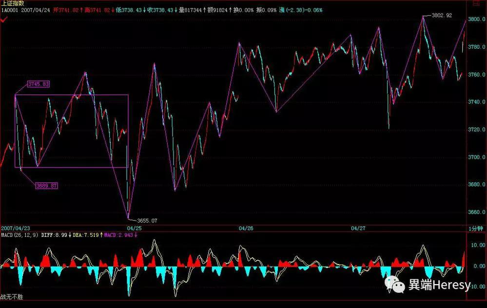 缠中说禅最后一篇博文说什么,缠中说禅所有博文回复
