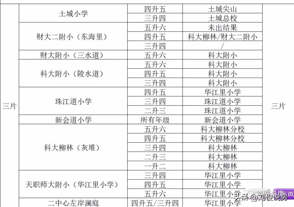 天津和平区南开区河西区学区对比,2022年天津六区学区小学排名