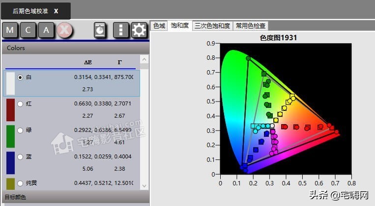 「FIBBR玩转视频调校」浅谈奥图码8864K投影机的HDR校色