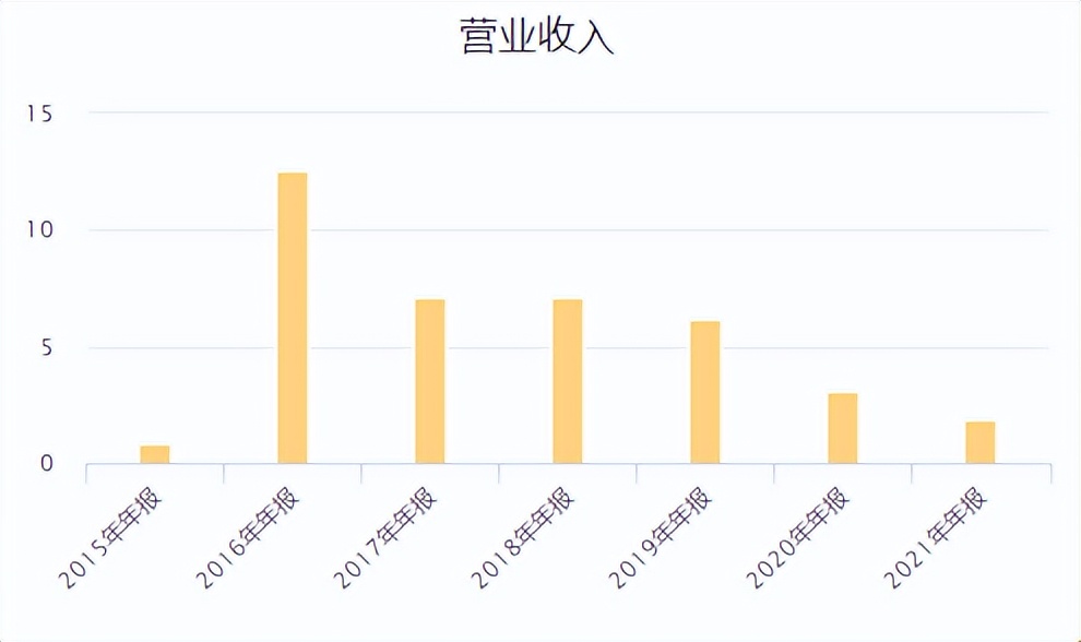 九鼎上市,从市值2000亿到退市