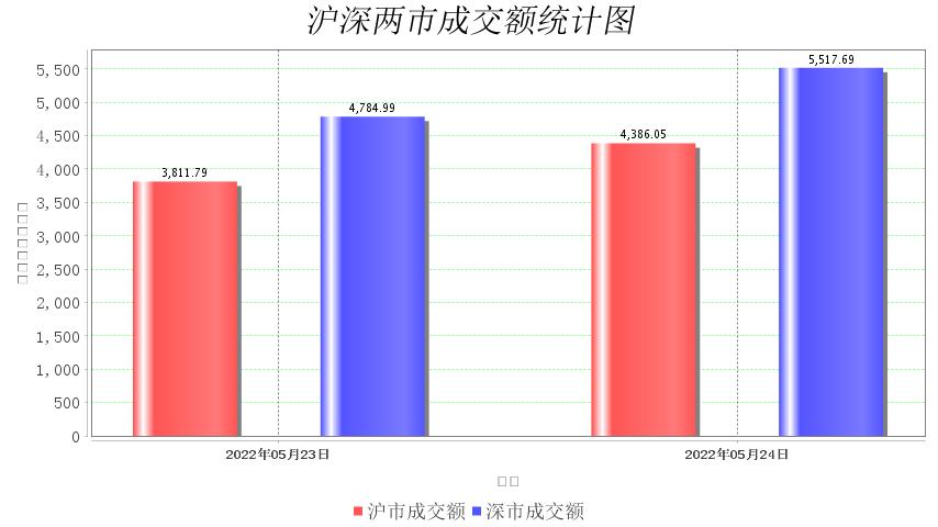 股市上涨大数据分析,股市行情最新分析6月16日