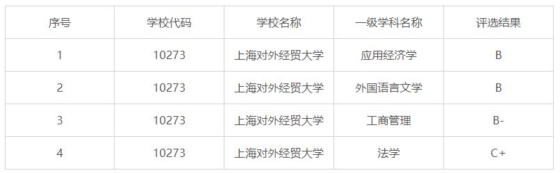 这些以“财经”命名的大学,毕业生前景广、挣得多!
