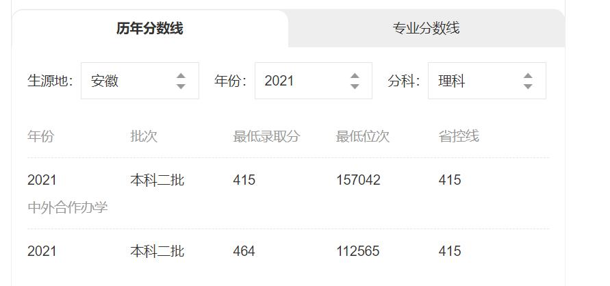 安徽几所民办本科哪个最好,安徽滁州几所院校