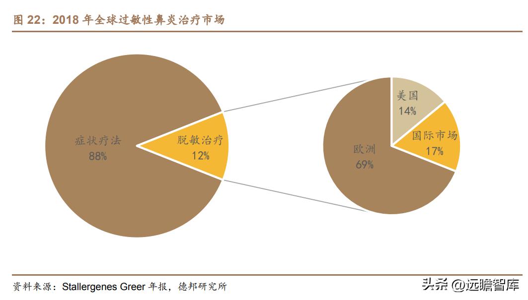 脱敏治疗龙头公司,我武生物脱敏治疗效果怎么样