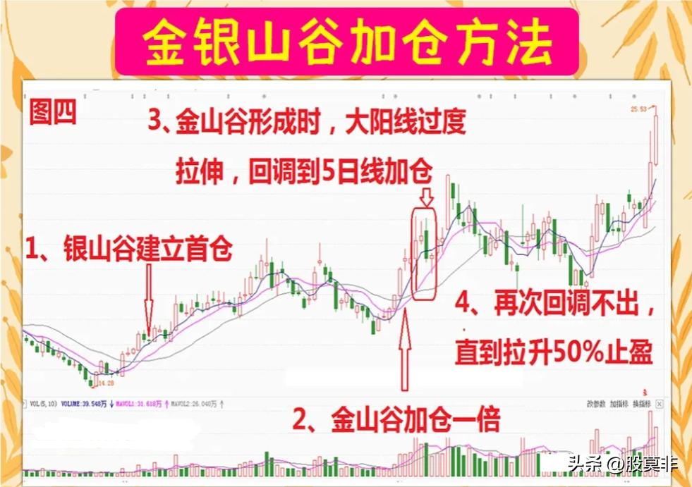 十五年股民的忠告,十五年老股民的肺腑之言