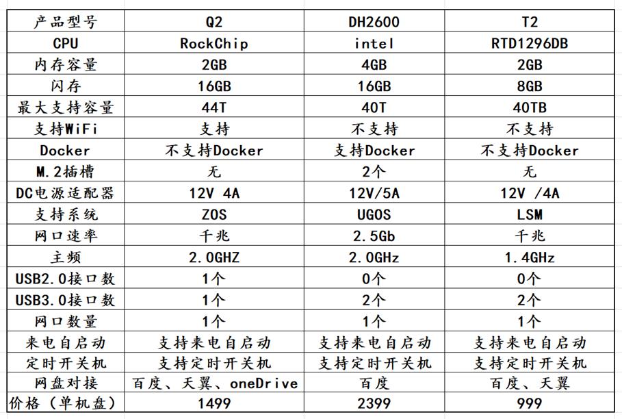 绿联2600和极空间的nas哪个更好,绿联nasdh2600深度评测