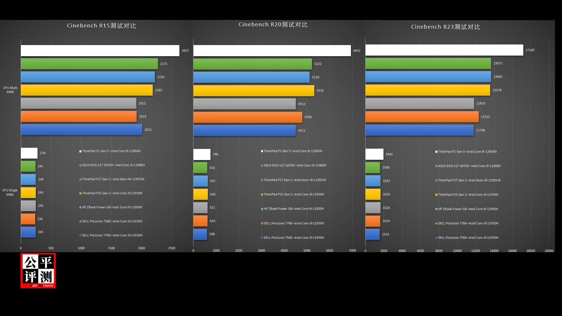 ThinkPadP1Gen5评测中篇：吾之性能请君入瓮