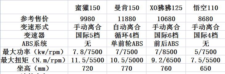 银钢蜜獾150尺寸,银钢蜜獾150测评