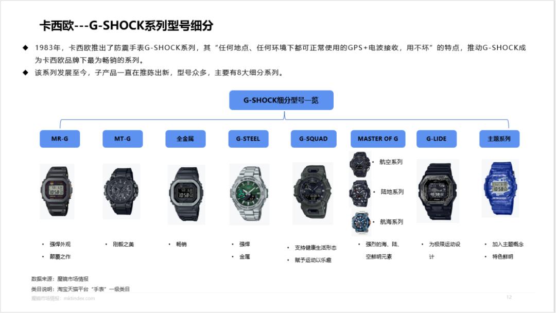 卡西欧王一博同款钢铁之心怎么样,王一博代言卡西欧最新款