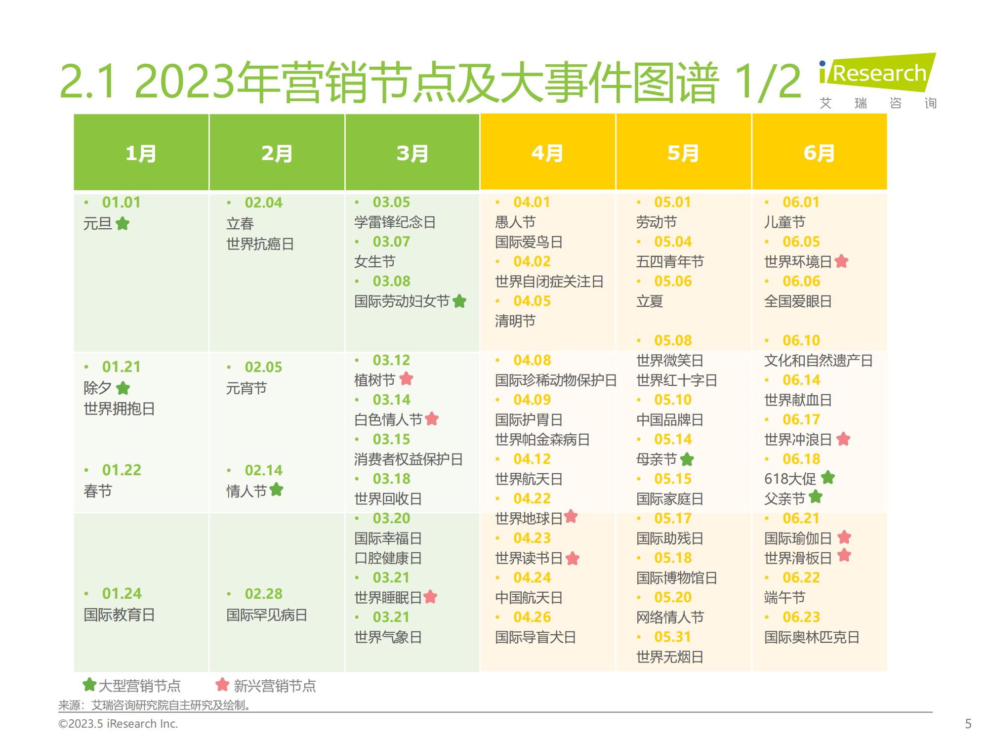 2020年q1中国家电市场报告,2023q1中国手机销量