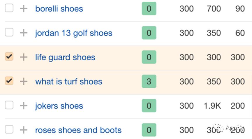 美团长尾关键词和短尾关键词,短尾关键词和长尾关键词的区别