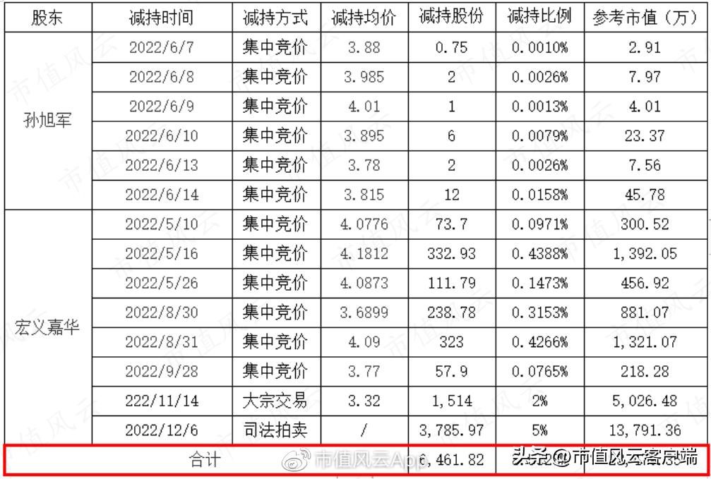 0元拿下控制权?新旧帮主权力交接,成都路桥沦为达州帮大本营