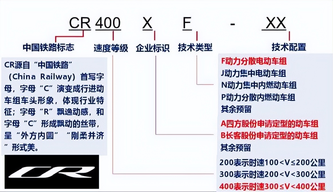 铁路动车组列车所有型号,目前我国动车组的主要型号有哪些