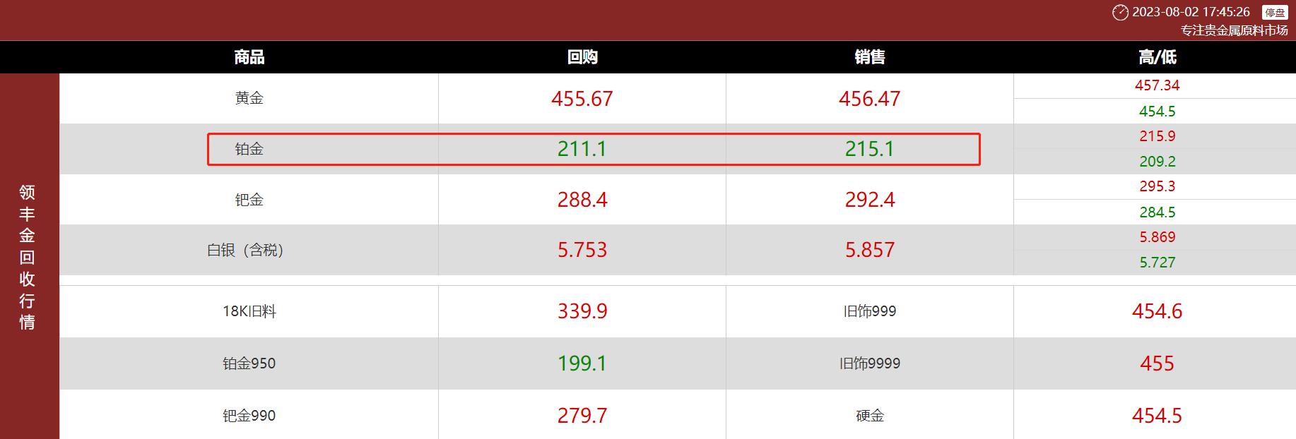 铂金pt950多少钱一克2021年,铂金价格pt950和990多少一克