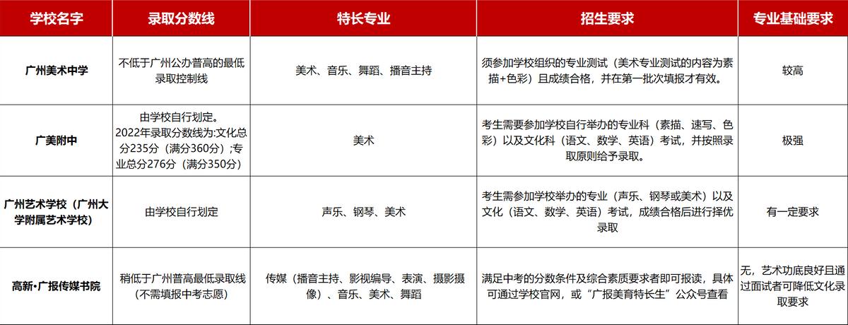 今年广州的变化,2017广州中考四大变化