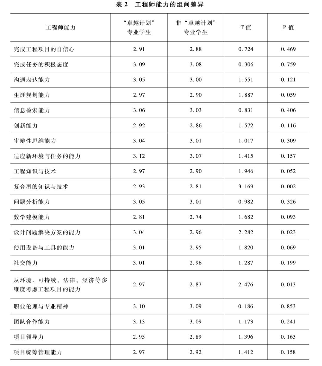 以学生为中心课程建设专项研究,以学生为中心的课题研究
