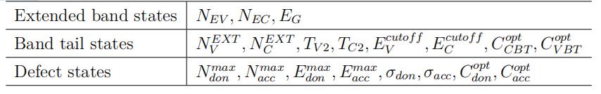 从吸收系数提取态密度参数并分析半导体和薄膜材料的态密度
