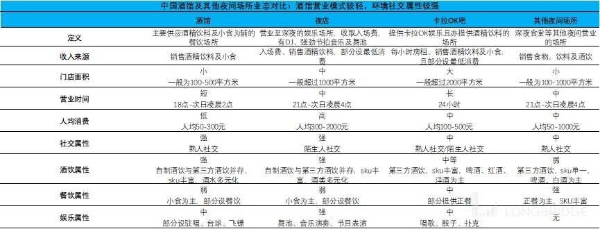 海伦司小酒馆发展史,海伦司小酒馆的经营模式