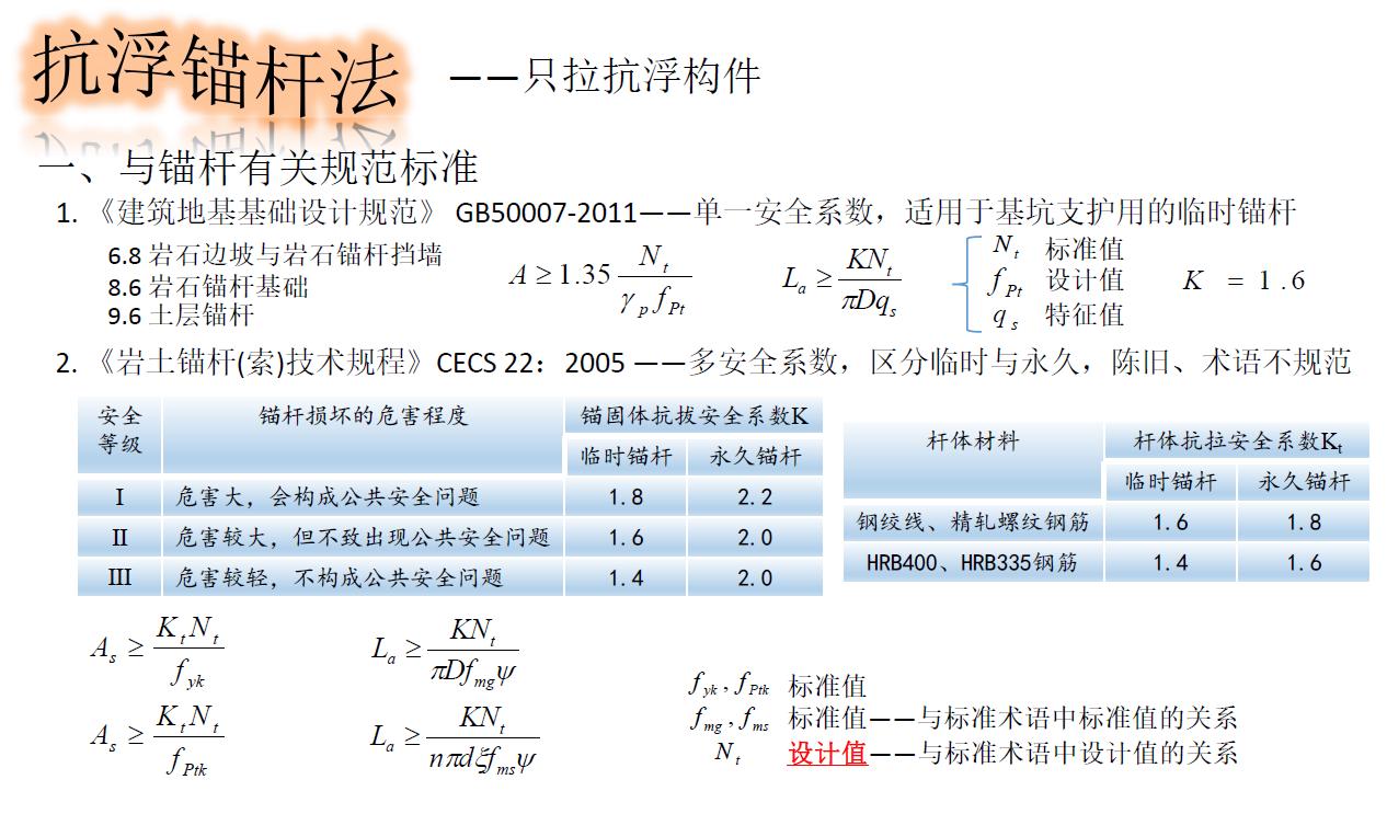 地下室抗浮原理,地下室抗浮补救方案