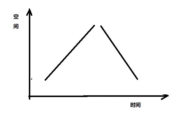 缠论处理后的K线形态图,缠论中顶底分型最少要几根k线