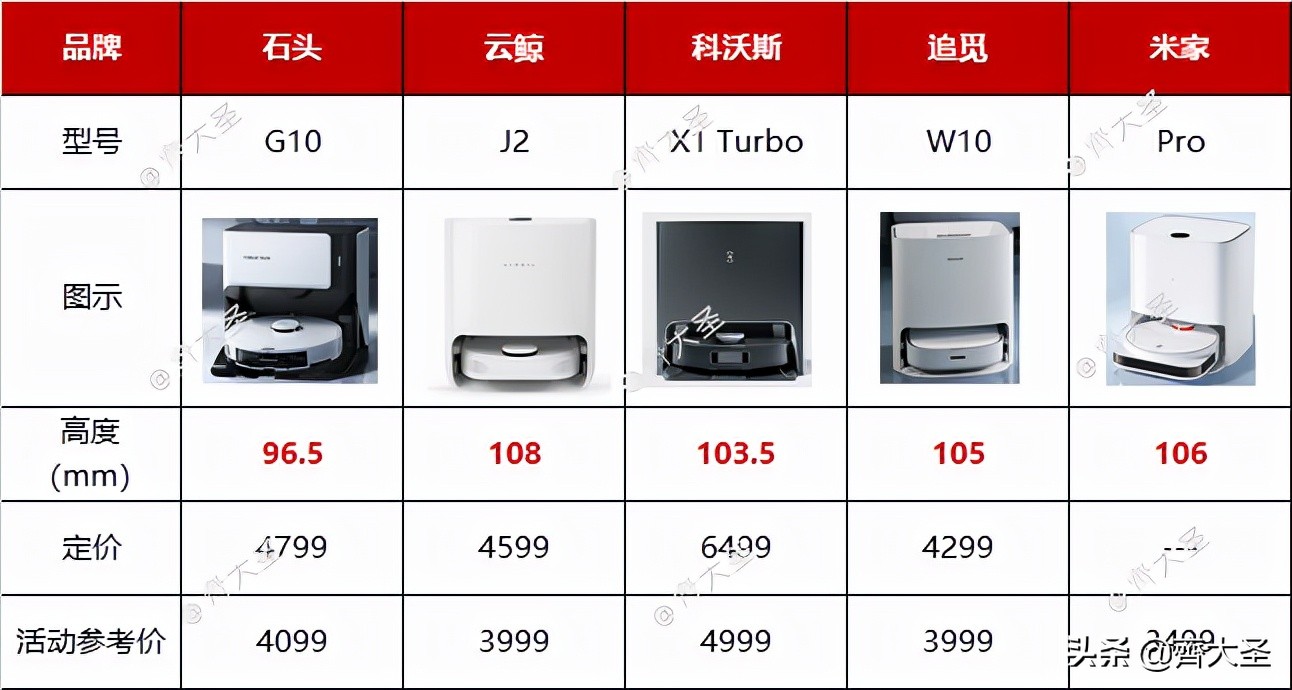 扫地机器人拖地震动和旋转哪种好,机器人旋转拖地和震动拖地
