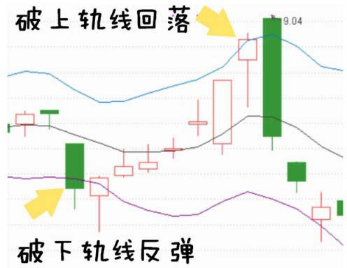 炒股心得是什么,炒股心得选股和买卖股票