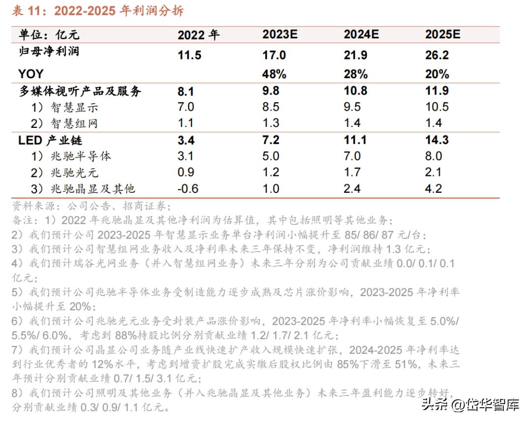 电视oem公司,电视产业前景