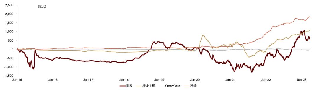 指数基金相关知识介绍,指数基金全面介绍